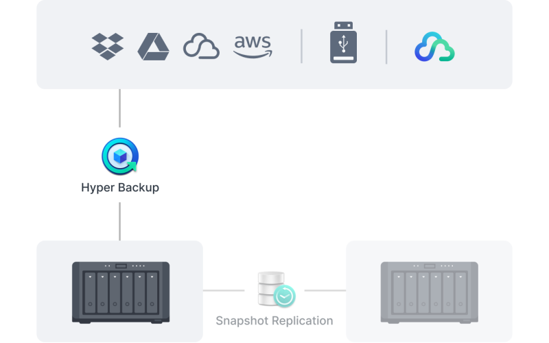 Synology_FS200T_giai_phap_toan_dien_1.png