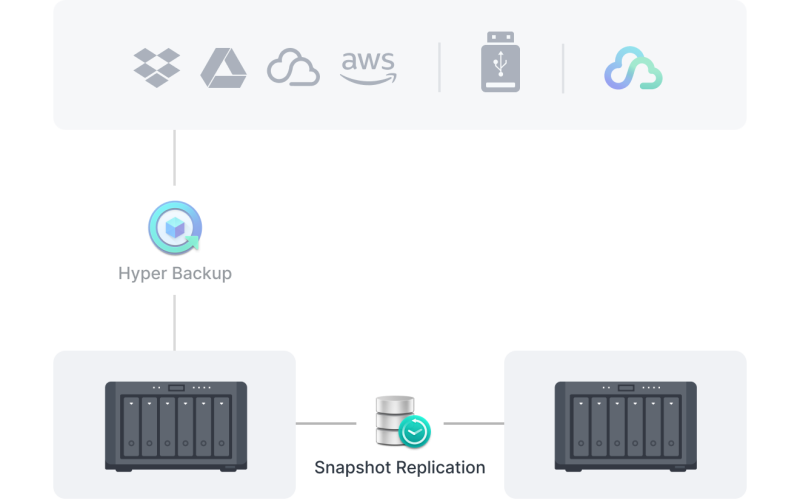 Synology_FS200T_giai_phap_toan_dien_2.png