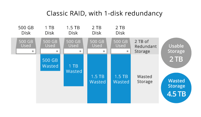 Synology_Hybrid_RAID_SHR_1.jpg