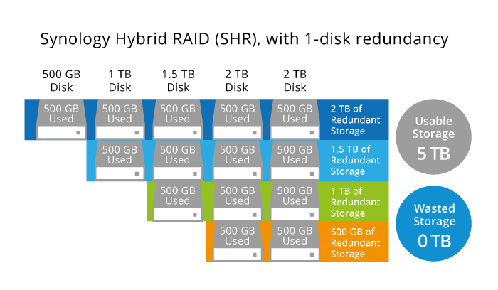 Synology_Hybrid_RAID_SHR_2.jpg