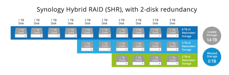 Synology_Hybrid_RAID_SHR_5.jpg