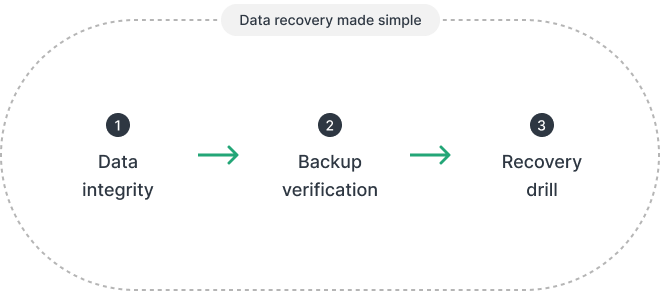 Synology bảo vệ và khôi phục máy chủ vật lý