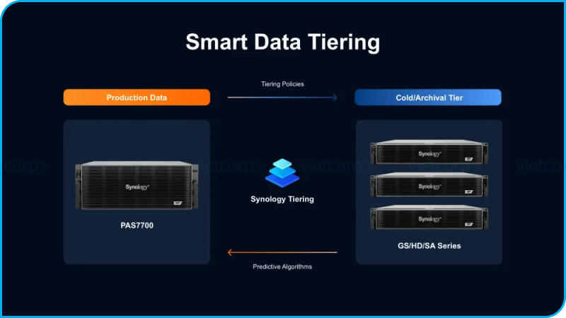 Synology_PAS7700 (11).png