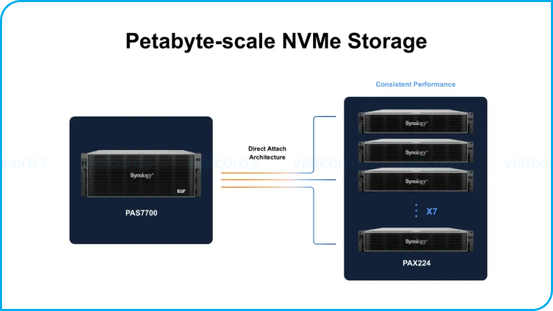 Synology_PAS7700 (4).png
