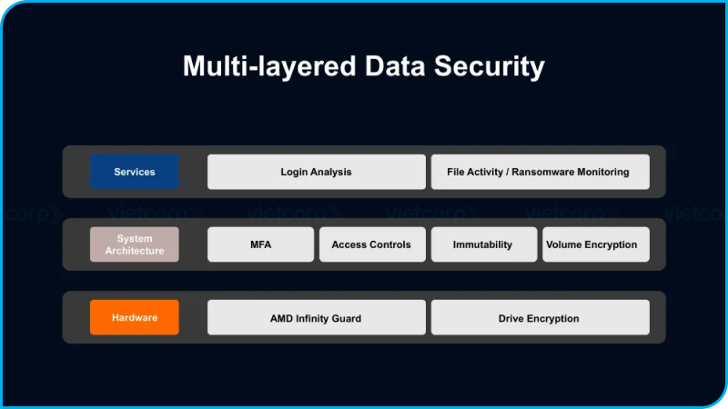 Synology_PAS7700 (8).png