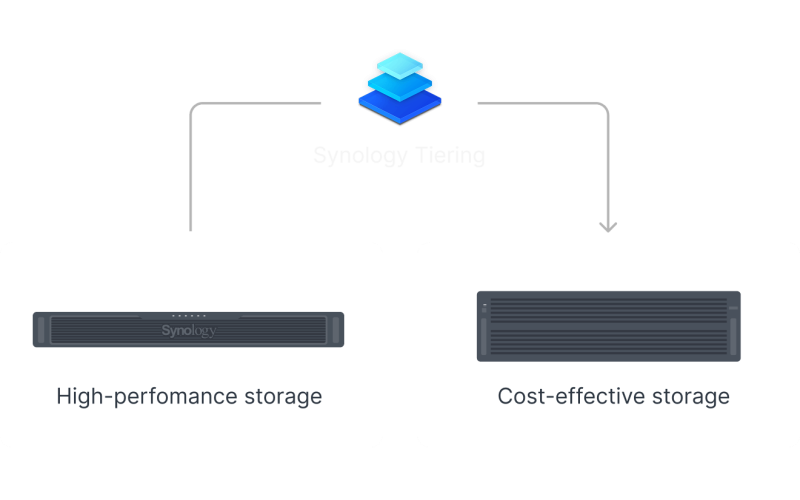 Synology_rs1626xs+_5.png