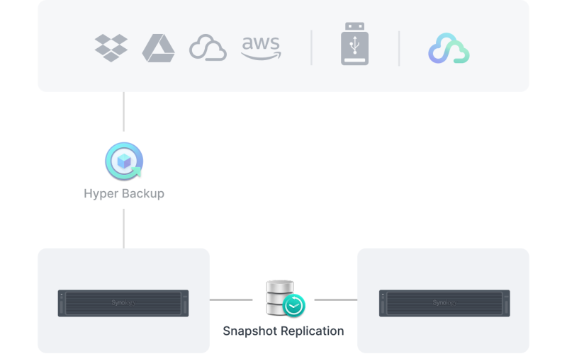 Synology_RS3626xs_bao_ve_chong_gia_mao_voi_snapshot.png