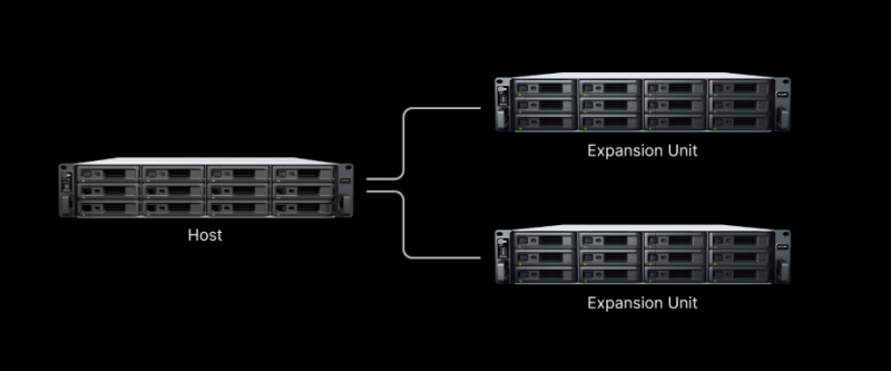 Synology_RS3626xs_de_dang_mo_rong_luu_tru.png