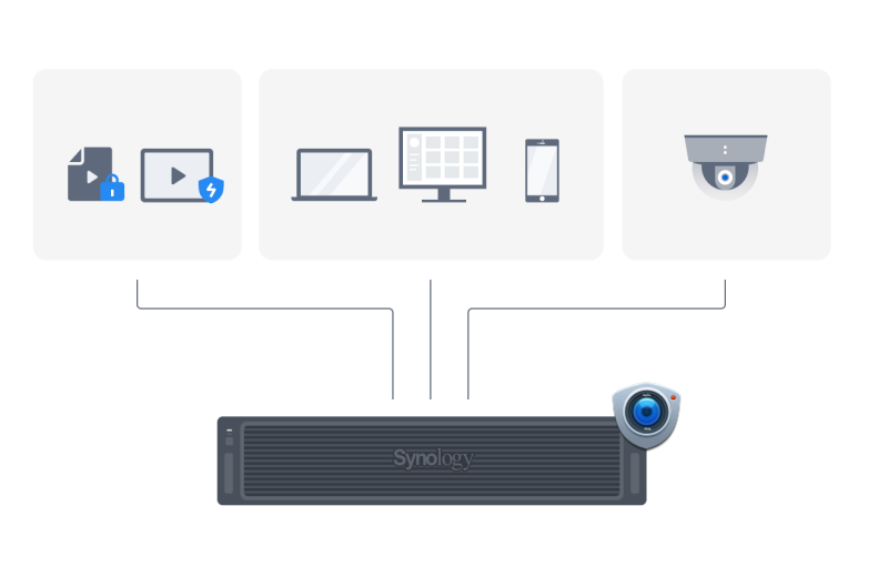 Synology_RS3626xs_giam_sat_toan_dien.png