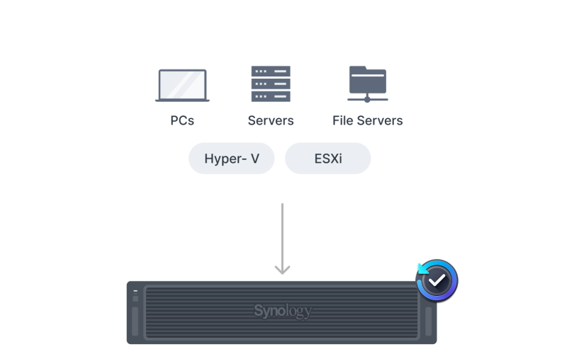 Synology_RS4826xs+_sao_luu_toan_dien.png
