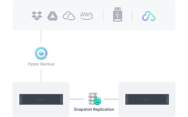 Synology_RS6426xs+_bao_ve_chong_gia_mao_voi_snapshot.png