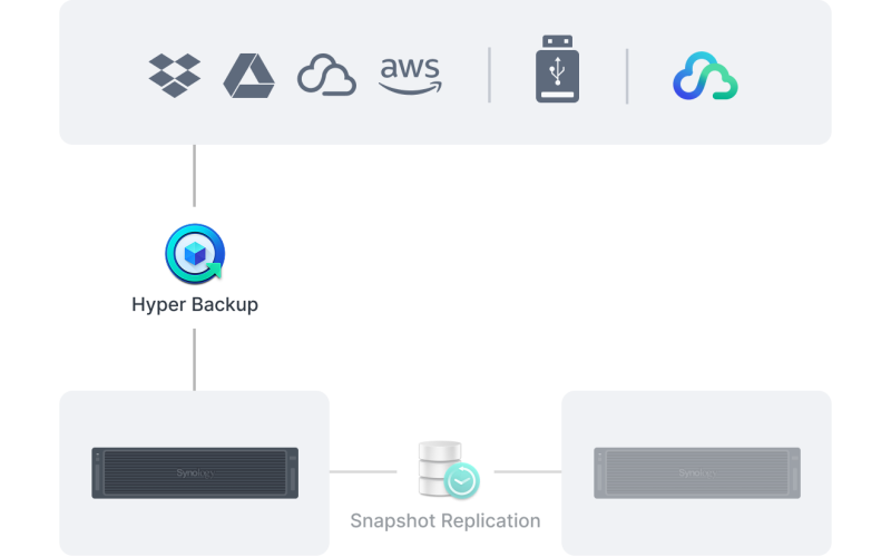 Synology_RS6426xs+_bao_ve_khoi_phuc_du_lieu_nang_cao.png