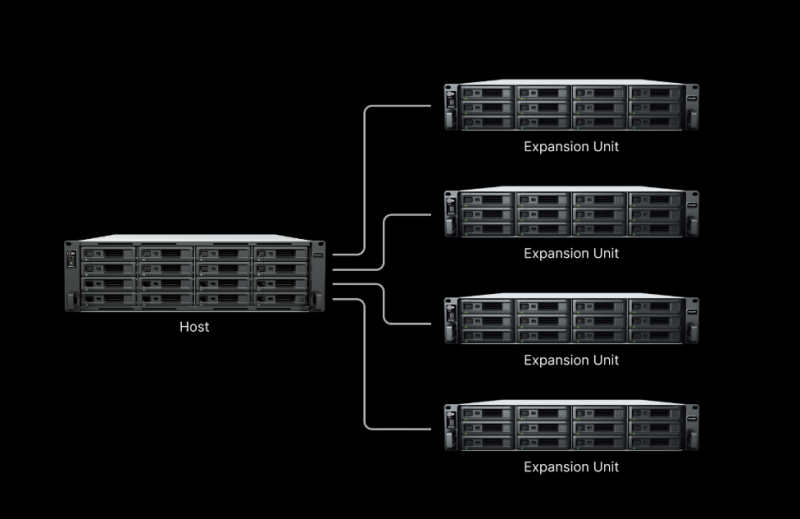 Synology_RS6426xs+_de_dang_mo_rong_luu_tru.png
