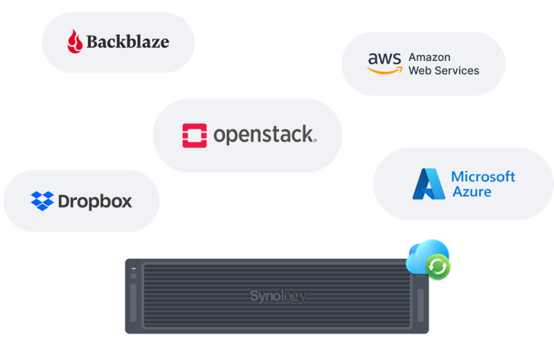 Synology_RS6426xs+_dong_bo_voi_nha_cung_cap_dam_may_cong_cong.png
