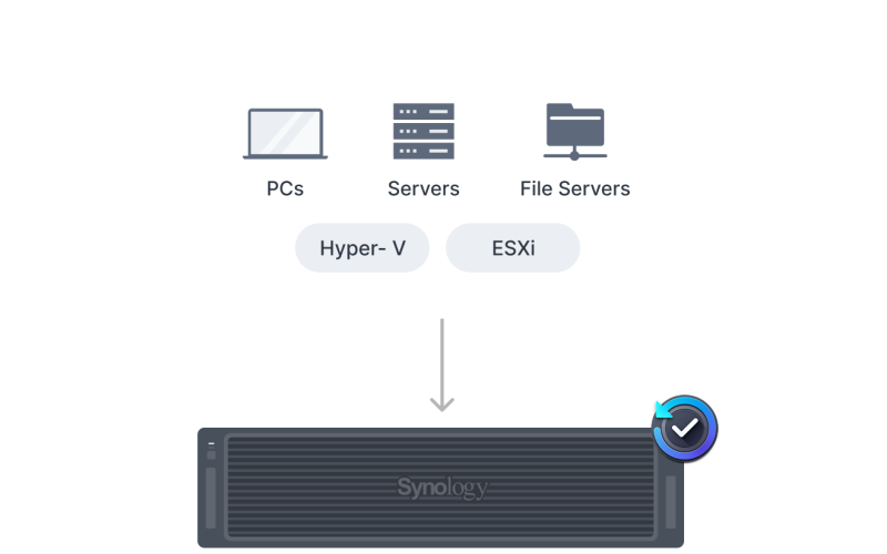 Synology_RS6426xs+_sao_luu_toan_dien.png