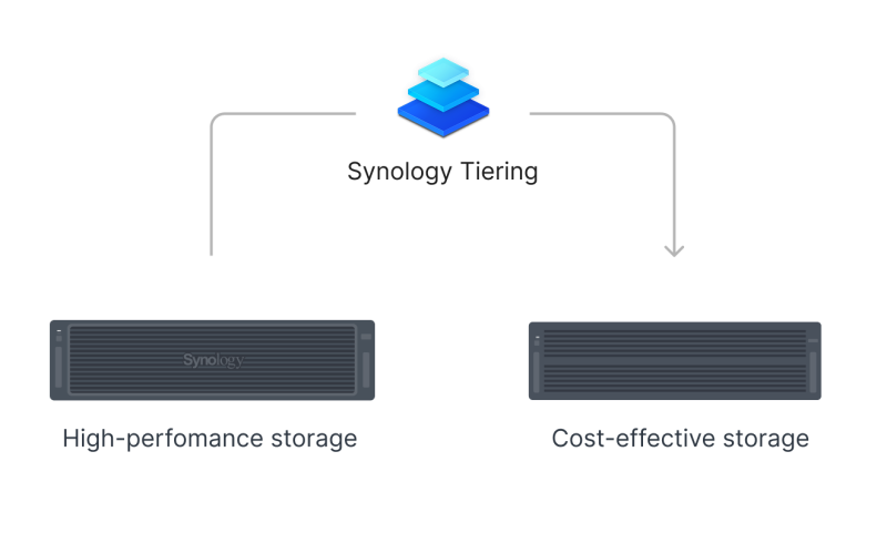 Synology_RS6426xs+_tiering.png