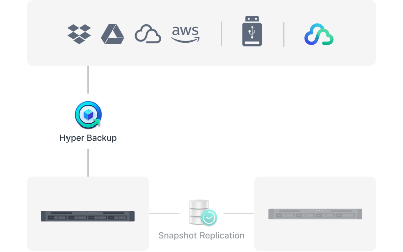 Synology_RS826+_va_Synology_RS826RP+_bao_ve_va_khoi_phuc_du_lieu_nang_cao.png