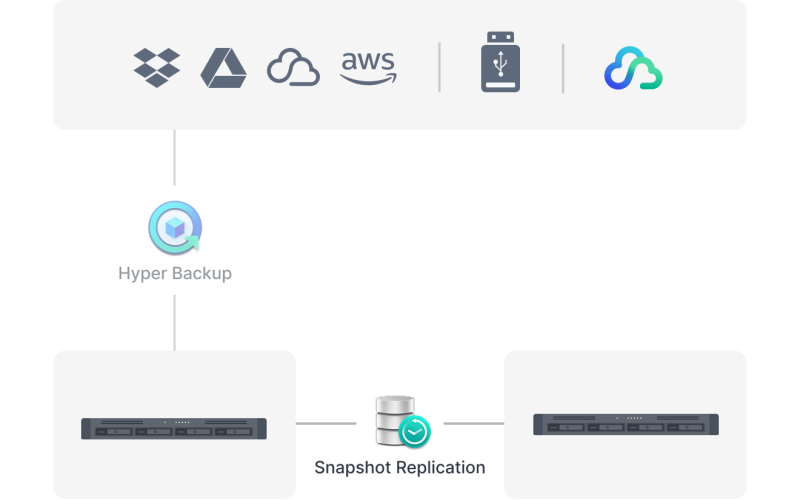 Synology_RS826+_va_Synology_RS826RP+_bao_ve_va_khoi_phuc_du_lieu_nang_cao_1.png