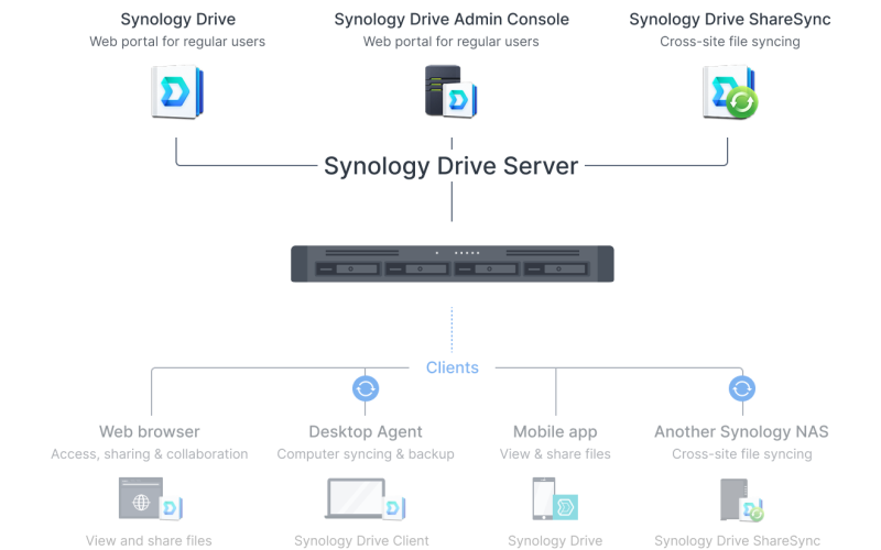 Synology_RS826+_va_Synology_RS826RP+_bo_giai_phap_dam_may.png