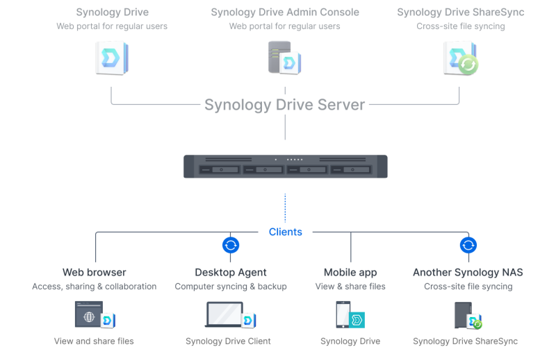 Synology_RS826+_va_Synology_RS826RP+_bo_giai_phap_dam_may_1.png