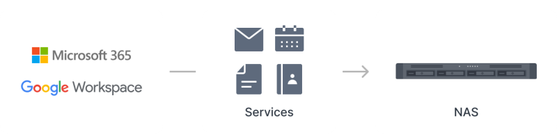 Synology_RS826+_va_Synology_RS826RP+_giai_phap_sao_luu_toan_dien_1.png