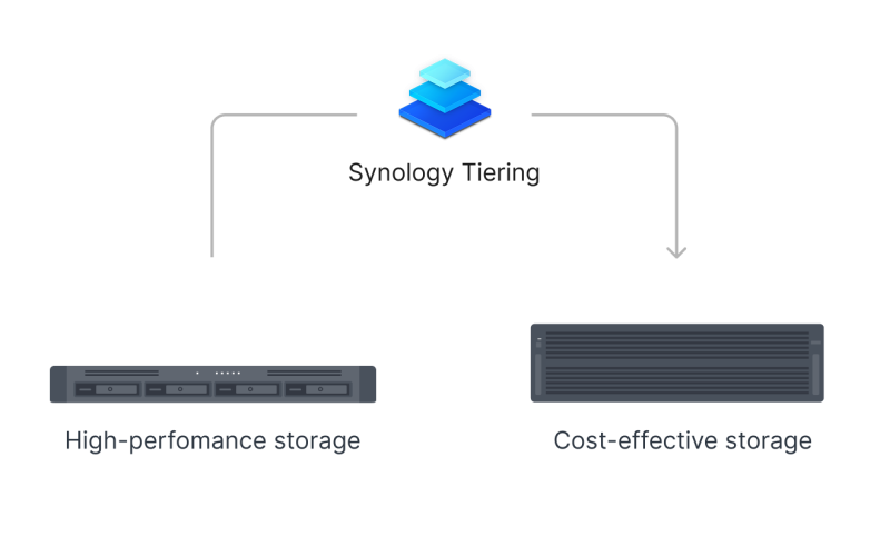 Synology_RS826+_va_Synology_RS826RP+_tiering.png
