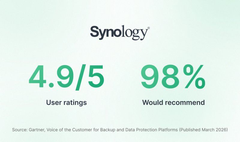 Synology được công nhận là "Strong Performer" trong Gartner™ Voice of the Customer 2026