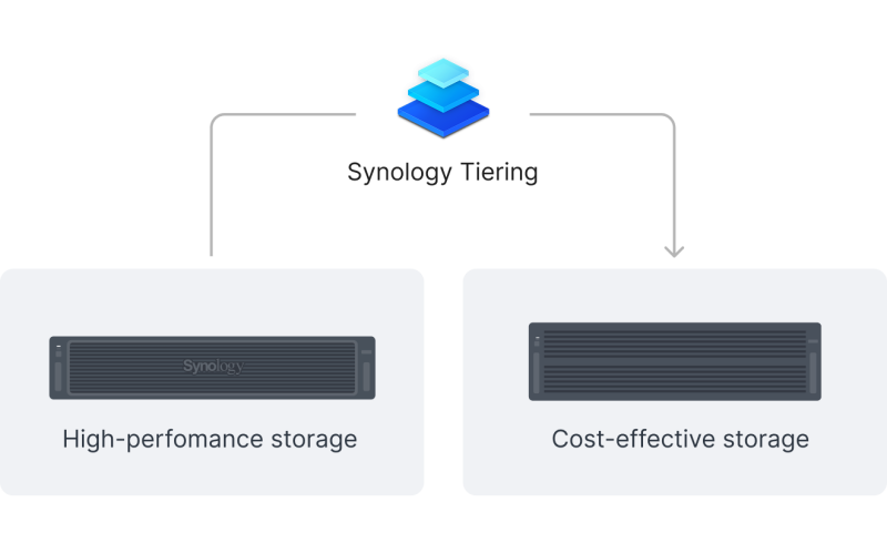 synology_tiering.png