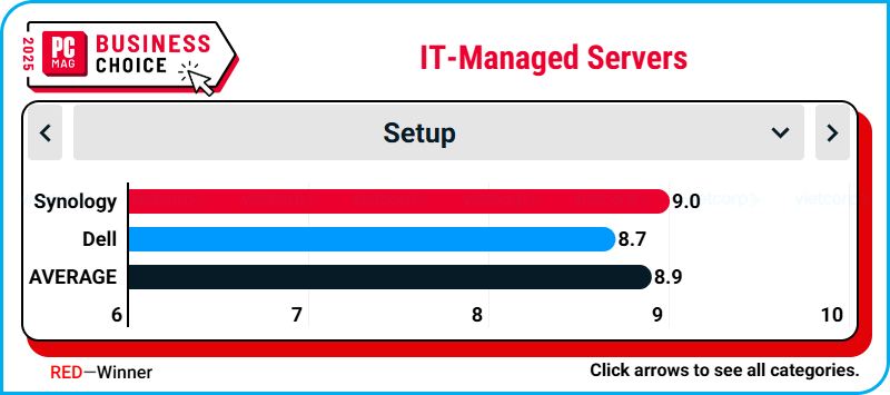 synology_top_IT-Managed_Servers_tai_business_choice_2025 (1).png