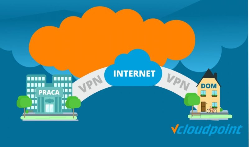 Máy tính làm việc từ xa - vCloudPoint