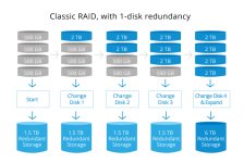 Synology_Hybrid_RAID_SHR_3.jpg
