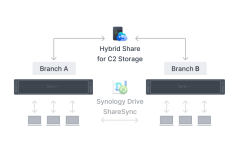 Synology_RS3626xs_dong_bo_hoa_da_dia_diem_su_dung_cloud.png