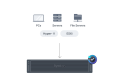 Synology_RS3626xs_sao_luu_toan_dien.png