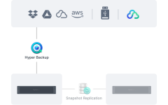 Synology_RS3626xs_bao_ve_khoi_phuc_du_lieu_nang_cao.png