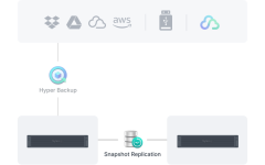 Synology_RS3626xs_bao_ve_chong_gia_mao_voi_snapshot.png