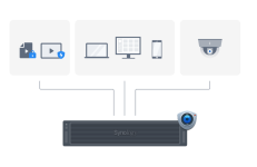 Synology_RS3626xs_giam_sat_toan_dien.png