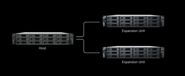 Synology_RS4826xs+_de_dang_mo_rong_luu_tru.png