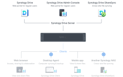 Synology_RS4826xs+_bo_private_cloud_danh_cho_chia_se_tep_tin.png