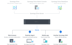 Synology_RS4826xs+_ho_tro_da_nen_tang.png
