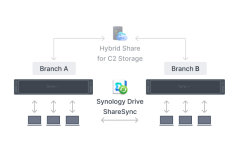 Synology_RS4826xs+_dong_bo_nas_to_nas.png
