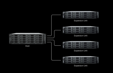 Synology_RS6426xs+_de_dang_mo_rong_luu_tru.png