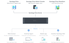 Synology_RS6426xs+_bo_private_cloud_danh_cho_chia_se_tep_tin.png