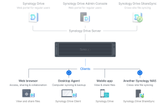 Synology_RS6426xs+_ho_tro_da_nen_tang.png
