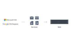 Synology_RS6426xs+_sao_luu_toan_dien1.png