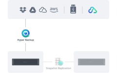 Synology_RS6426xs+_bao_ve_khoi_phuc_du_lieu_nang_cao.png