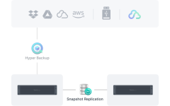 Synology_RS6426xs+_bao_ve_chong_gia_mao_voi_snapshot.png