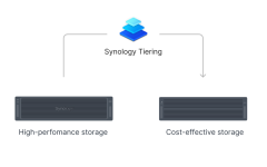 Synology_RS6426xs+_tiering.png
