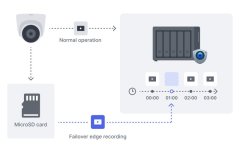 Synology_TC510_4.jpg