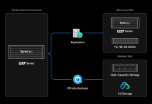 Synology_DiskStation_Manager_Enterprise_toi_da_hoa_lien_tuc.png