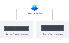 synology_tiering.png